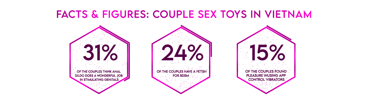facts-&-figure-couple-Sex-Toys-in-Vietnam.png